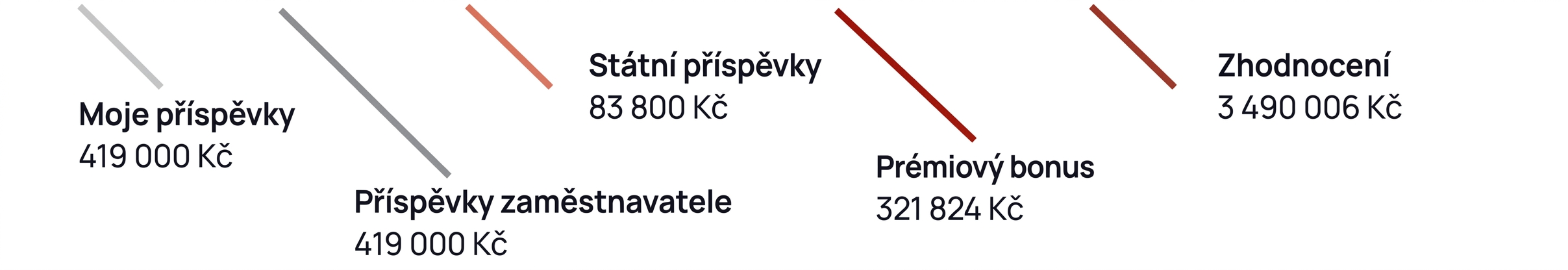 Štít věků